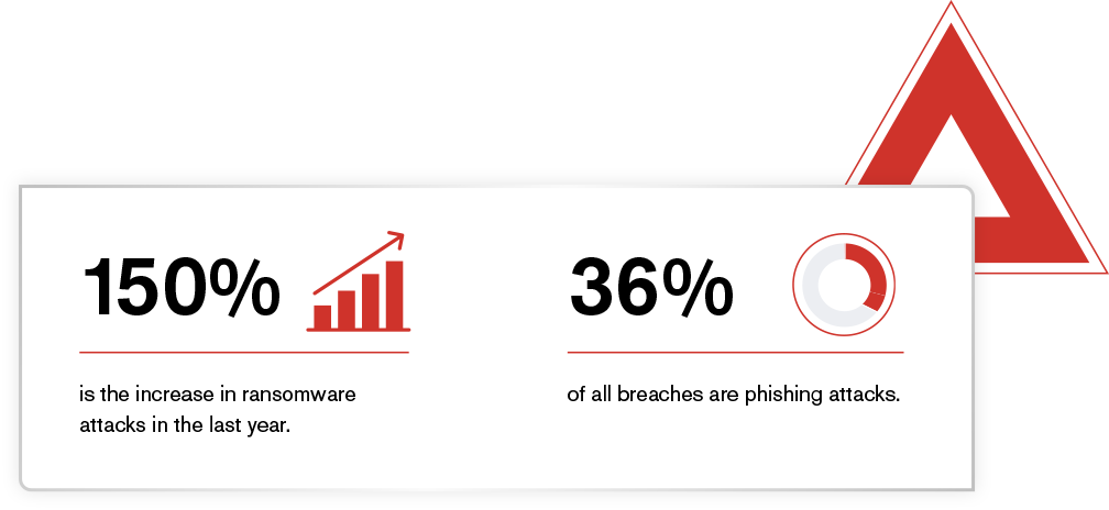 Statics Unleash Deception-Driven Threat Intelligence for Enhanced Security 