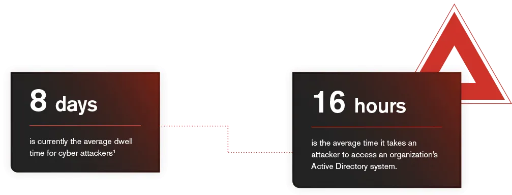 Statics Threat Intelligence Powered by Deception