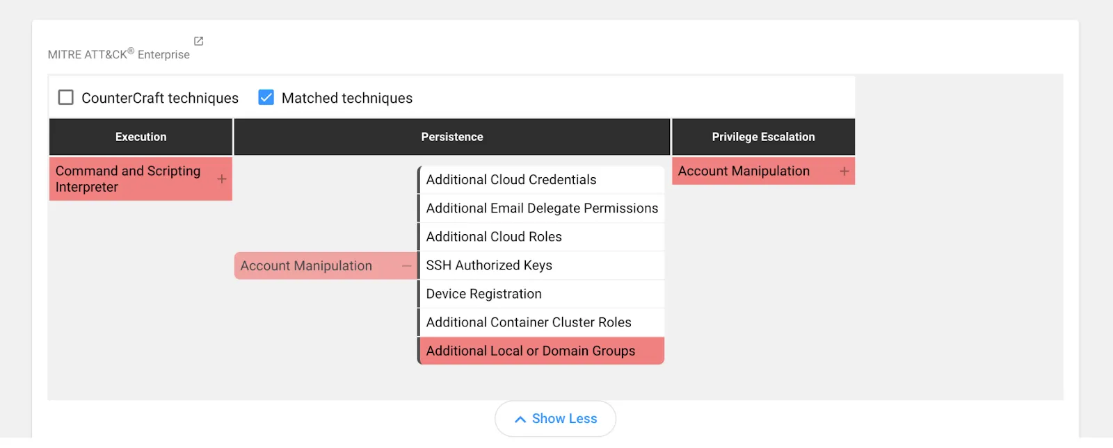 And the technique as it is shown in the Enterprise Matrix